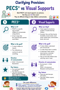 PECs V Visual Support (July 2026)