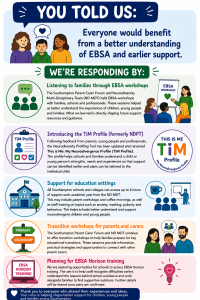 EBSA Part 2 (June 2026)